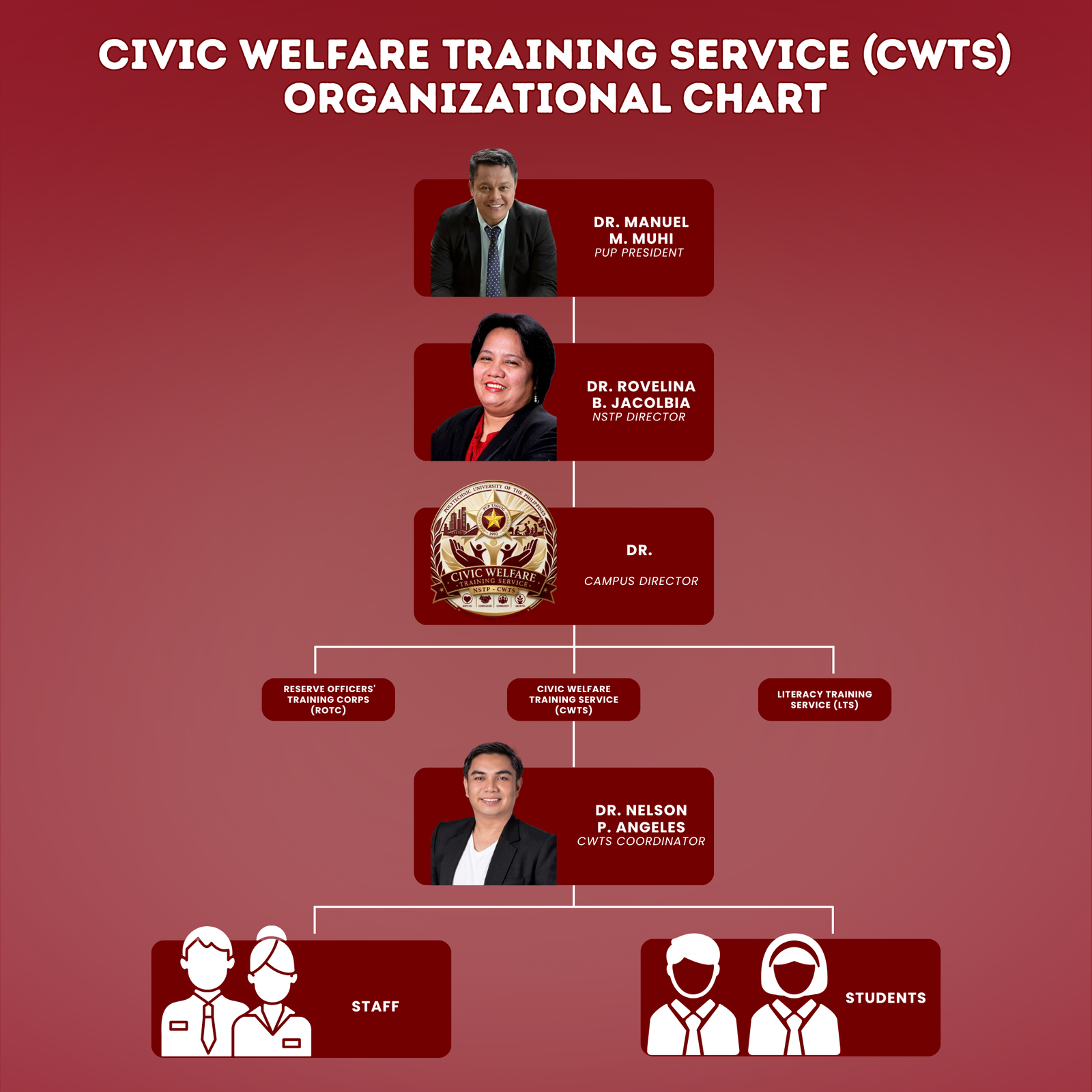 CWTS Organization Chart